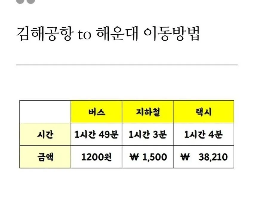 아파트 Elbon The Beach Haeundae 부산광역시 대한민국